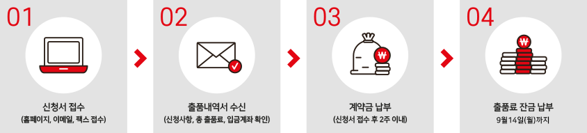 how_to_apply_img2