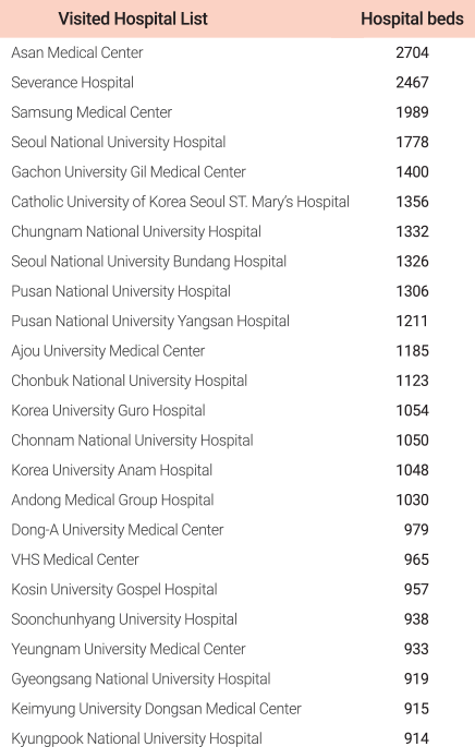 Previous_list